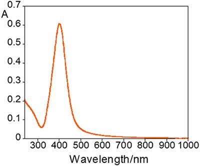 Engineered Nanostructured Materials for Ofloxacin Delivery